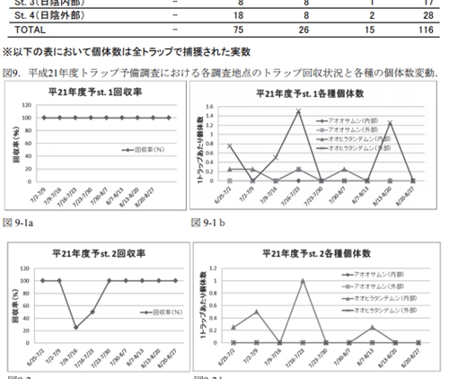 皇居のカブトムシ・クワガタ採集結果